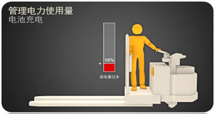 叉車智能管理系統(tǒng)