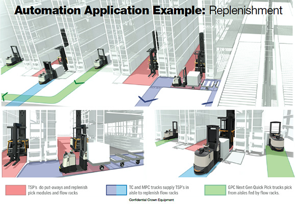 全自動無人搬運車（AGV）